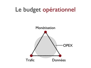 Le budget opérationnel
Monétisation
OPEX
DonnéesTrafic
 