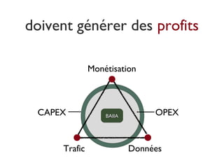 doivent générer des profits
OPEXCAPEX BAIIABAIIA
DonnéesTrafic
Monétisation
 