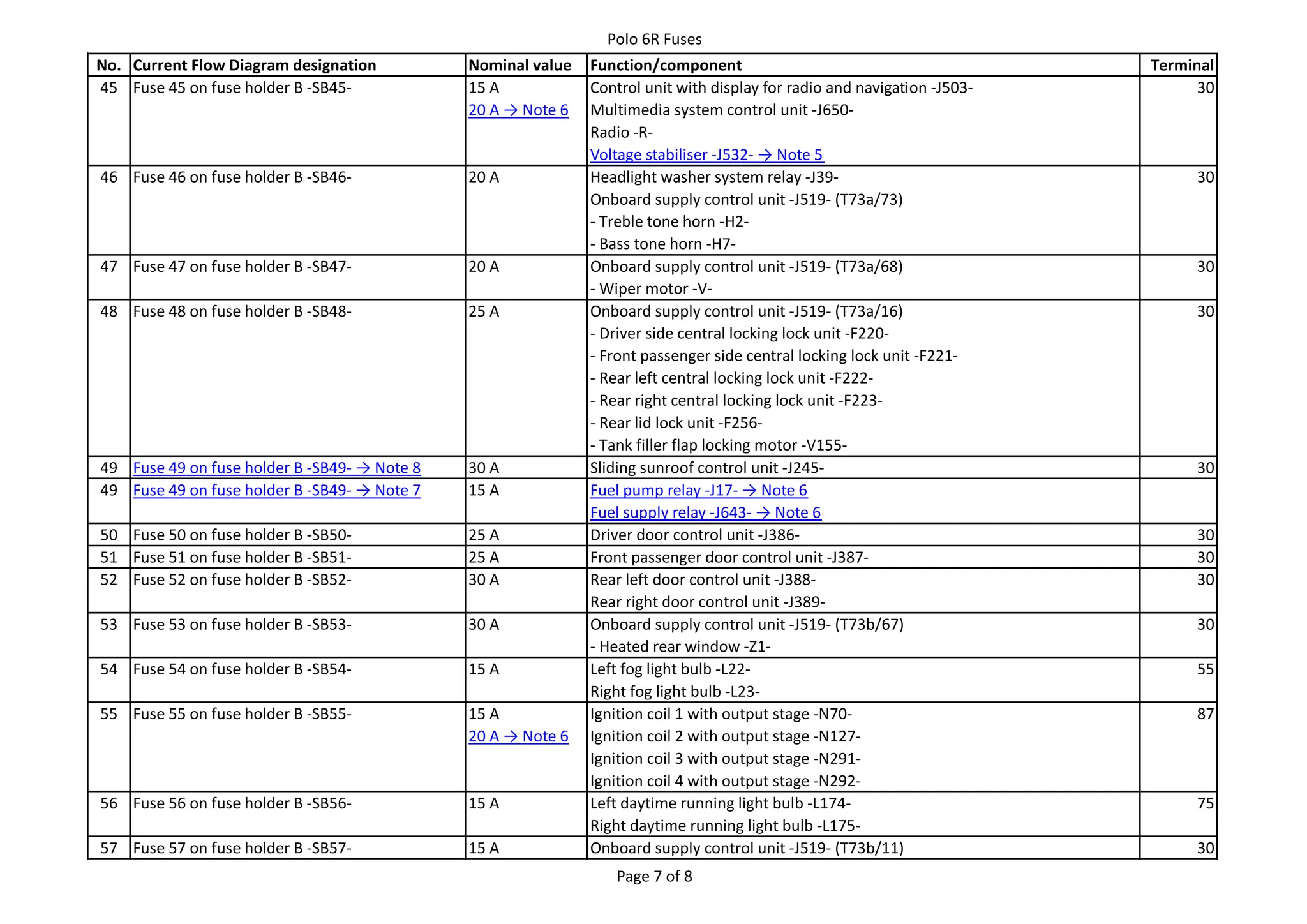 Detailed information on Polo-6R-Fuses.pdf