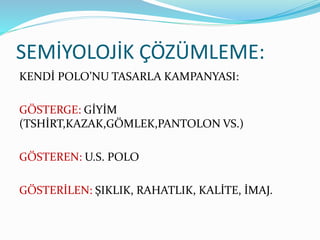 SEMİYOLOJİK ÇÖZÜMLEME:
KENDİ POLO’NU TASARLA KAMPANYASI:
GÖSTERGE: GİYİM
(TSHİRT,KAZAK,GÖMLEK,PANTOLON VS.)
GÖSTEREN: U.S. POLO
GÖSTERİLEN: ŞIKLIK, RAHATLIK, KALİTE, İMAJ.
 
