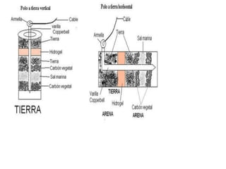 Polo tierra