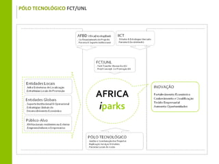 PÓLO TECNOLÓGICO FCT/UNL
 