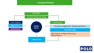 BRAND
RECALL
POLO Baru
BRAND VISIBILITY
PRODUCT TRIAL
ARENA PLONG
Campaign Roadmap
Permen bolong rasa plong
Push Program P...
