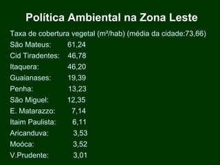 Política Ambiental na Zona Leste
Taxa de cobertura vegetal (m²/hab) (média da cidade:73,66)
São Mateus:       61,24
Cid Tiradentes:   46,78
Itaquera:         46,20
Guaianases:       19,39
Penha:            13,23
São Miguel:       12,35
E. Matarazzo:      7,14
Itaim Paulista:    6,11
Aricanduva:        3,53
Moóca:             3,52
V.Prudente:        3,01
 
