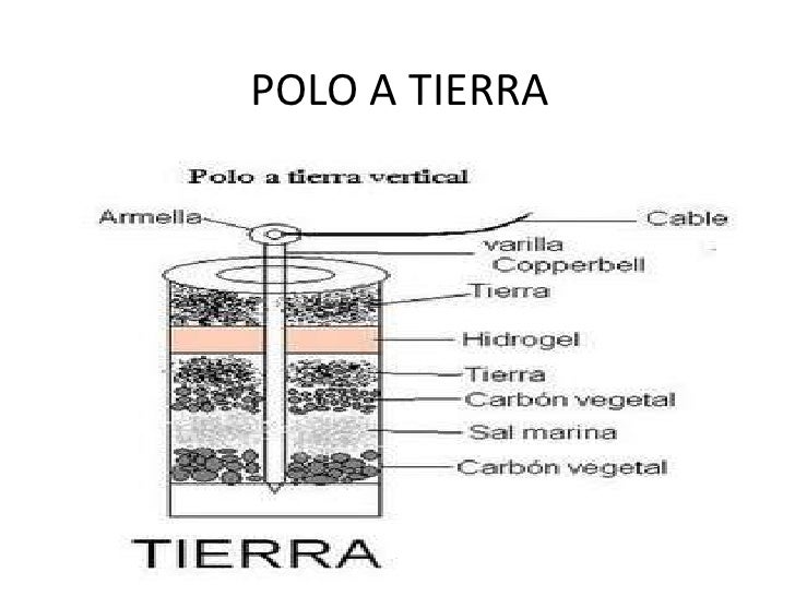 Polo a tierra