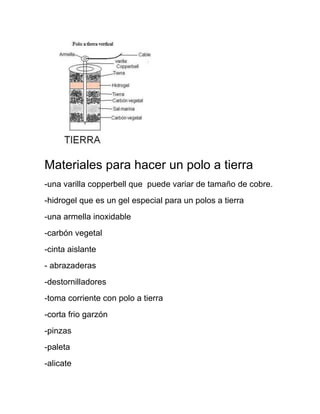 Materiales para hacer un polo a tierra
-una varilla copperbell que puede variar de tamaño de cobre.
-hidrogel que es un gel especial para un polos a tierra
-una armella inoxidable
-carbón vegetal
-cinta aislante
- abrazaderas
-destornilladores
-toma corriente con polo a tierra
-corta frio garzón
-pinzas
-paleta
-alicate
 
