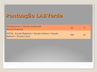 PPoonnttuuaaççããoo LLAABBVVeerrddee 
Planejamento e Gestão Ambiental 
Escala Regional 20 11 
TOTAL: Escala Regional + Escala Urbana + Escala 
Setorial + Escala Local 100 61 
 