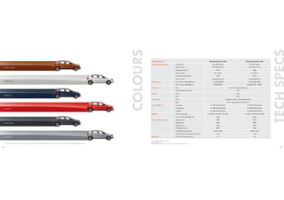 16 17
COLOURS
Candy White
Flash Red
Reflex Silver
Carbon Steel
Copper Orange
Night Blue
* Terms & conditions apply. Actual appearance/colour shade may differ slightly. Specifications and features are subject to change without prior notice.
* Test results of rule 115 of CMVR
# Internal Test Data
Specifications and features are subject to change without prior notice.
Variant (Version) Polo Petrol (TL/CL/HL) Polo Diesel (TL/CL/HL)
Engine & Transmission Description 1.2L MPI Engine 1.5L TDI Engine
Engine Type 3-Cylinder In-line 4-Cylinder In-line
Displacement (cc) 1198 1498
Bore x Stroke 76.5 x 86.9 77 x 80.5
Fuel Efficiency (km/l)* 16.47 20.14
Transmission 5-speed Manual 5-speed Manual
Performance Max. Power [Ps(kw)@rpm] 75 (55) @ 5400 90 (66) @ 4200
Max. Torque [Nm@rpm] 110 @ 3750 230 @ 1500 - 2500
Steering Type Electronic Power Steering
Turning Radius (metres) 4.97
Brakes Front Disc
Rear Drum
Suspension Front McPherson Strut with Stabiliser Bar
Rear Semi-independent Trailing Arm
Tyres & Wheels Trendline TL 175/70 R14 (Steel) TL 175/70 R14 (Steel)
Comfortline CL 185/60 R15 (Steel) CL 185/60 R15 (Steel)
Highline HL 185/60 R15 (Alloy) HL 185/60 R15 (Alloy)
Weight Kerb weight (kg) TL=1033, CL=1049, HL=1053 TL=1126, CL=1142, HL=1158
Gross Vehicle Weight (kg) 1520 1620
Exterior Dimensions Length (mm) 3971 3971
Width (mm) 1682 1682
Height (mm) 1469 1469
Wheelbase (mm) 2469 2469
Front/Rear Track (mm) 1460 / 1456 1460 / 1456
Minimum Ground Clearance (mm) 165 165
Fuel Tank Fuel Tank Capacity (ltrs) 45 45
 