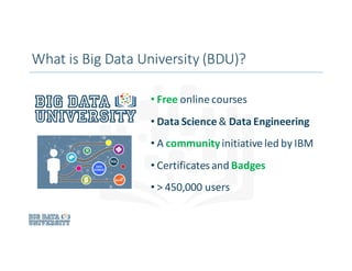 • Free online	courses
• Data	Science	& Data	Engineering
• A	communityinitiative	led	by	IBM
• Certificates	and	Badges
• >	450,000	users
What	is	Big	Data	University	(BDU)?
 
