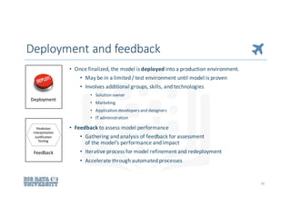 • Once	finalized,	the	model	is	deployed into	a	production	environment.
• May	be	in	a	limited	/	test	environment	until	model	is	proven
• Involves	additional	groups,	skills,	and	technologies	
• Solution	owner
• Marketing
• Application	developers	and	designers
• IT	administration
• Feedback to	assess	model	performance
• Gathering	and	analysis	of	feedback	for	assessment
of	the	model’s	performance	and	impact
• Iterative	process	for	model	refinement	and	redeployment
• Accelerate	through	automated	processes
20
Deployment
Feedback
Prediction
Interpretation
Justification
Testing
Deployment	and	feedback
 