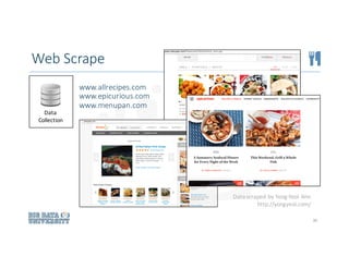 www.allrecipes.com
www.epicurious.com
www.menupan.com
30
Web	Scrape
Data
Collection
Data	scraped	by	Yong-Yeol Ahn
http://yongyeol.com/
 