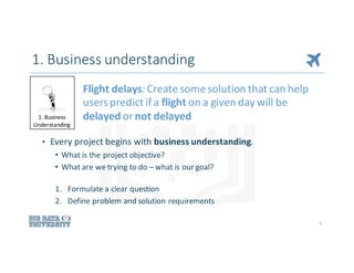 • Every	project	begins	with	business	understanding.
• What	is	the	project	objective?
• What	are	we	trying	to	do	– what	is	our	goal?
1. Formulate	a	clear	question
2. Define	problem	and	solution	requirements
9
1. Business	
Understanding
Flight	delays:	Create	some	solution	that	can	help	
users	predict	if	a	flight on	a	given	day	will	be	
delayed or	not	delayed
1.	Business	understanding
 