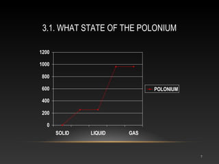 3.1. WHAT STATE OF THE POLONIUM
7
0
200
400
600
800
1000
1200
SOLID LIQUID GAS
POLONIUM
 