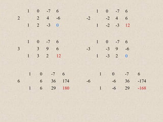 1   0       -7        6               1       0        -7   6
2       2       4         -6         -2           -2       4    6
    1   2       -3        0               1       -2       -3   12


    1   0       -7        6               1       0        -7   6
3       3       9         6          -3           -3       9    -6
    1   3       2         12              1       -3       2    0


    1       0        -7        6              1        0        -7   6
6           6        36        174   -6                -6       36   -174
    1       6        29        180            1        -6       29   -168
 
