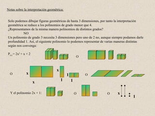 Notas sobre la interpretación geométrica:


Solo podemos dibujar figuras geométricas de hasta 3 dimensiones, por tanto la interpretación
geométrica se reduce a los polinomios de grado menor que 4.
¿Representamos de la misma manera polinomios de distintos grados?
           NO
Un polinomio de grado 3 necesita 3 dimensiones pero uno de 2 no, aunque siempre podamos darle
profundidad 1. Así, el siguiente polinomio lo podemos representar de varias maneras distintas
según nos convenga:

P(x) = 2x2 + x + 2
                                                    O


                                    x
  O           x                             1           O
                                        1       1
                     x

  Y el polinomio 2x + 1:                            O               O      x
                                                                                      1
 