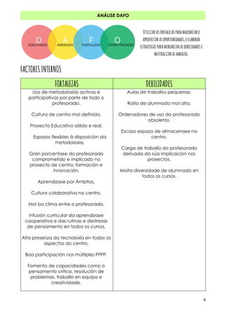 9
FACTORESINTERNOS
FORTALEZAS DEBILIDADES
Uso de metodoloxías activas e
participativas por parte de todo o
profesorado.
Cultura de centro moi definida.
Proxecto Educativo sólido e real.
Espazos flexibles á disposición da
metodoloxía.
Gran porcentaxe do profesorado
comprometido e implicado no
proxecto de centro: formación e
innovación.
Aprendizaxe por Ámbitos.
Cultura colaborativa no centro.
Moi bo clima entre o profesorado.
Infusión curricular da aprendizaxe
cooperativa e das rutinas e destrezas
de pensamento en todos os cursos.
Alta presenza da tecnoloxía en todos os
aspectos do centro.
Boa participación nos múltiples PFPP.
Fomento de capacidades como o
pensamento crítico, resolución de
problemas, traballo en equipo e
creatividade.
Aulas de traballos pequenas.
Ratio de alumnado moi alta.
Ordenadores de uso do profesorado
obsoletos.
Escaso espazo de almacenaxe no
centro.
Carga de traballo do profesorado
derivada da súa implicación nos
proxectos.
Moita diversidade de alumnado en
todos os cursos.
ANÁLISE DAFO
Utilizarasfortalezasparamaximizare
aproveitarasoportunidades,eelaborar
estratexiasparaminimizarasdebilidadese
neutralizarasameazas.
 