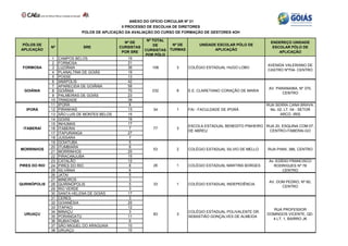 PÓLOS DE
APLICAÇÃO
Nº SRE
Nª DE
CURSISTAS
POR SRE
Nº TOTAL
DE
CURSISTAS
POR PÓLO
Nº DE
TURMAS
UNIDADE ESCOLAR PÓLO DE
APLICAÇÃO
ENDEREÇO UNIDADE
ESCOLAR PÓLO DE
APLICAÇÃO
1 CAMPOS BELOS 19
2 FORMOSA 21
3 LUZIÂNIA 36
4 PLANALTINA DE GOIÁS 19
5 POSSE 13
6 ANÁPOLIS 42
7 APARECIDA DE GOIÂNIA 58
8 GOIÂNIA 70
9 PALMEIRAS DE GOIÁS 23
10 TRINDADE 39
11 IPORÁ 6
12 PIRANHAS 13
13 SÃO LUIS DE MONTES BELOS 15
14 GOIÁS 19
15 INHUMAS 17
16 ITABERAI 7
17 ITAPURANGA 27
18 JUSSARA 7
19 GOIATUBA 5
20 ITUMBIARA 8
21 MORRINHOS 25
22 PIRACANJUBA 15
23 CATALÃO 12
24 PIRES DO RIO 8
25 SILVÂNIA 6
26 JATAI 5
27 MINEIROS 3
28 QUIRINÓPOLIS 5
29 RIO VERDE 3
30 SANTA HELENA DE GOIÁS 17
31 CERES 3
32 GOIANÉSIA 25
33 ITAPACI 12
34 MINAÇU 3
35 PORANGATU 11
36 RUBIATABA 9
37 SÃO MIGUEL DO ARAGUAIA 10
38 URUAÇU 10
34 1
ANEXO DO OFÍCIO CIRCULAR Nº 21
53
77
3
8
108
232
83
26
33 1
3
ESCOLA ESTADUAL BENEDITO PINHEIRO
DE ABREU
RUA 20, ESQUINA COM 07,
CENTRO-ITABERAI-GO
COLÉGIO ESTADUAL SILVIO DE MELLO
3
2
1
COLÉGIO ESTADUAL HUGO LOBO
AVENIDA VALERIANO DE
CASTRO Nº704- CENTRO
E.E. CLARETIANO CORAÇÃO DE MARIA
AV. PARANAIBA, Nº 370,
CENTRO
FAI - FACULDADE DE IPORÁ
RUA SERRA CANA BRAVA,
No. 02, LT. 04 - SETOR
ARCO -IRIS
RUA PIANI, 386, CENTRO
COLÉGIO ESTADUAL MARTINS BORGES
Av. EGÍDIO FRANCISCO
RODRIGUES Nº 78
CENTRO
COLÉGIO ESTADUAL INDEPEDÊNCIA
AV. DOM PEDRO, Nº 60,
CENTRO
COLÉGIO ESTADUAL POLIVALENTE DR.
SEBASTIÃO GONÇALVES DE ALMEIDA
RUA PROFESSOR
DOMINGOS VICENTE, QD.
4 LT. 1, BAIRRO JK
QURINÓPOLIS
URUAÇU
II PROCESSO DE ESCOLHA DE DIRETORES
POLOS DE APLICAÇÃO DA AVALIAÇÃO DO CURSO DE FORMAÇÃO DE GESTORES 4OH
FORMOSA
GOIÂNIA
IPORÁ
ITABERAÍ
MORRINHOS
PIRES DO RIO
 