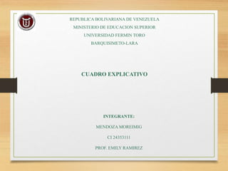 CUADRO EXPLICATIVO
REPUBLICA BOLIVARIANA DE VENEZUELA
MINISTERIO DE EDUCACION SUPERIOR
UNIVERSIDAD FERMIN TORO
BARQUISIMETO-LARA
INTEGRANTE:
MENDOZA MOREIMIG
CI 24353111
PROF. EMILY RAMIREZ
 