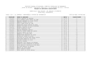 INSTITUTO FEDERAL DE EDUCAÇÃO, CIÊNCIA E TECNOLOGIA DE PERNAMBUCO
                         Exame de Seleção / Vestibular IFPE 2013 - 16 de Dezembro de 2012 - Domingo
                                             RELAÇÃO DE CANDIDATOS CLASSIFICADOS

                                     CAMPUS/POLO: POLO RECIFE - PE (ENSINO A DISTÂNCIA)
                                                  MODALIDADE: SUBSEQUENTE

CURSO: 1201 - 1a. ENTRADA - MANUTENÇÃO E SUPORTE EM INFORMÁTICA                                       TIPO DE VAGA: COTISTA NãO

    INSCRIÇÃO     NOME DO CANDIDATO                                                       MEDIA            CLASSIFICAÇÃO
    13003630      LEYLA JAMESSON DE SANTANA                                               65.48                  1
    13044622      LUIS ALBERTO ALVES BARROS DE LIMA                                       54.71                  2
    13029516      MARIANO BERNARDO DA SILVA JUNIOR                                        53.62                   3
    13033548      EMERSON TAVARES DA SILVA                                                50.07                  4
    13047063      JÚLIO CÉSAR SOUZA DE LIMA                                               45.48                  5
    13060063      HABACUQUE ROCHA RIBEIRO DE SOUSA                                        43.67                  6
    13073873      BRENDO GIORDANE DA SILVA RODEGHERO                                      43.29                   7
    13041950      ROGÉRIO MOREIRA GRIZZE                                                  42.53                  8
    13073358      DIEGO CALHEIROS LINS                                                    38.24                  9
    13027631      HELTON FERNANDES CANDIDO                                                37.72                  10
    13069421      TARCÍSIO PEDRO GOMES DOS SANTOS                                         36.45                 11
    13033631      CLAUDIO SERGIO DA SILVA                                                 36.33                 12
    13073977      AMBROSIO DA PAIXÃO NETO                                                 34.59                 13
    13066973      EPAMINONDAS MEDEIROS DE SOUZA                                           33.32                  14
    13045095      ROSENILDO SOARES DA SILVA                                               31.32                 15
    13035341      LADISLAU DE SOUZA LEÃO AROXA JUNIOR                                     30.01                 16
    13020834      CRISTIANO FRANCISCO DA SILVA                                            29.47                  17
    13048505      LUCIANO RICARDO DA SILVA                                                27.58                 18
    13054849      RODRIGO TAVARES                                                         27.29                 19
    13045975      MANASSES JOSE CARDOSO DE SANTANA                                        27.25                 20
    13027007      PATRICIA CARLA FERREIRA DE QUEIROZ                                      26.19                  21
    13002549      JOSE MAURICIO VERÇOSA DA SILVA MELO                                     25.92                 22
    13047839      ALCIONE PEREIRA DE SANTANA                                              25.29                 23
    13058594      MARCOS DE SOUZA NEVES                                                   23.90                 24
    13048069      ALEX PINHEIRO DUARTE                                                    23.64                  25
    13019272      JOEL CARLOS DA SILVA ARRUDA                                             23.56                 26
 