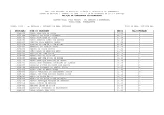 INSTITUTO FEDERAL DE EDUCAÇÃO, CIÊNCIA E TECNOLOGIA DE PERNAMBUCO
                         Exame de Seleção / Vestibular IFPE 2013 - 16 de Dezembro de 2012 - Domingo
                                             RELAÇÃO DE CANDIDATOS CLASSIFICADOS

                                     CAMPUS/POLO: POLO RECIFE - PE (ENSINO A DISTÂNCIA)
                                                  MODALIDADE: SUBSEQUENTE

CURSO: 1202 - 1a. ENTRADA - INFORMÁTICA PARA INTERNET                                                 TIPO DE VAGA: COTISTA NãO

    INSCRIÇÃO    NOME DO CANDIDATO                                                           MEDIA          CLASSIFICAÇÃO
     13044858    TIAGO HENRIQUE DE SOUZA                                                     76.06                1
     13021399    ILDERLEI DA SILVA FIGUEREDO                                                 68.51                2
     13050192    TIAGO RODRIGUES DA SILVA                                                    61.59                3
     13016280    MARCO ANTONIO GOMES DOS SANTOS                                              53.48                4
     13065607    CLEYTON JOSé AZEVEDO CAMPOS                                                 51.63                5
     13017679    EDVALDO VIEIRA DA SILVA FILHO                                               48.97                6
     13020460    EMMANUEL DE ALMEIDA MAGNO                                                   48.04                7
     13073275    DEBORA DA SILVA CAMPOS                                                      46.05                8
     13060849    JOÃO PAULO DE MEDEIROS NETO                                                 44.72                9
     13002051    PHILIPE DE LIMA COSTA                                                       44.13                10
     13014866    RENAN CÂNDIDO OLIVEIRA                                                      40.50                11
     13010280    DAYANA BATISTA SILVA DE SOUZA                                               39.32                12
     13052176    PEDRO HENRIQUE MONTEIRO DA FONTE                                            38.64                13
     13036701    EDIGLEISON NAZARENO CONCEIÇÃO DE ALMEIDA                                    38.54                14
     13044527    JHONATAN VICTOR OLIVERIA DOS SANTOS                                         37.66                15
     13016198    ANDERSON LEONARDO DE ARAÚJO SILVA                                           35.47                16
     13012426    ESDER RIBEIRO BRAGA NUNES                                                   33.66                17
     13043505    SILVIO FRANCISCO DO NASCIMENTO JUNIOR                                       32.75                18
     13065661    IZABEL CRISTINA AZEVEDO CAMPOS ALVES                                        32.15                19
     13074087    MARIA DE JESUS BRITO                                                        30.72                20
     13016456    MAURICIO DA SILVA ALVES TEIXEIRA                                            29.03                21
     13062184    AFONSO HENRIQUE MARQUES DE SANTANA                                          28.90                22
     13070614    ELIAS RUFINO DE MENEZES                                                     28.62                23
     13036981    FABIANO CESAR DA SILVA                                                      26.65                24
     13015324    ALCANTARA RODRIGUES DO NASCIMENTO                                           25.66                25
     13046147    JAIME MIZAEL DIAS NETO                                                      24.82                26
 