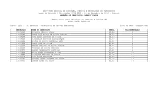 INSTITUTO FEDERAL DE EDUCAÇÃO, CIÊNCIA E TECNOLOGIA DE PERNAMBUCO
                         Exame de Seleção / Vestibular IFPE 2013 - 16 de Dezembro de 2012 - Domingo
                                             RELAÇÃO DE CANDIDATOS CLASSIFICADOS

                                     CAMPUS/POLO: POLO IPOJUCA - PE (ENSINO A DISTÂNCIA)
                                                     MODALIDADE: SUPERIOR

CURSO: 1501 - 1a. ENTRADA - TECNOLOGIA EM GESTÃO AMBIENTAL                                            TIPO DE VAGA: COTISTA NãO

     INSCRIÇÃO     NOME DO CANDIDATO                                                       MEDIA          CLASSIFICAÇÃO
      13073340     KELLYTON CÁSSIO SILVA                                                   60.86                1
      13005085     JORGE LUIZ ALVES DA SILVA JUNIOR                                        56.15                2
      13059698     JOSE DIEGO CARDOSO DA SILVA                                             54.27                3
      13069610     CLICIDALVA BARBOSA ALBUQUERQUE                                          51.49                4
      13012696     MILTON DO SOUTO OLIVEIRA NETO                                           51.01                5
      13071904     FABIO JOSE DA SILVA                                                     45.64                6
      13053359     AMAURY GRACINO DA SILVA JÚNIOR                                          44.94                7
      13042905     PRISCILA DA SILVA MARIANO                                               43.65                8
      13047875     DANILO CAVALCANTI MONTEIRO                                              43.61                9
      13071854     HELIO PIRES FERNANDES FILHO                                             42.84               10
      13019965     CRISTIANA MARINHO DA COSTA                                              42.78               11
      13030578     OTTO SILVA FERREIRA                                                     42.04               12
      13043767     AUGUSTO CESAR BEZERRA DA SILVA                                          41.78               13
      13049931     LENITA ALVES DA SILVA                                                   41.52               14
 