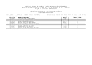 INSTITUTO FEDERAL DE EDUCAÇÃO, CIÊNCIA E TECNOLOGIA DE PERNAMBUCO
                         Exame de Seleção / Vestibular IFPE 2013 - 16 de Dezembro de 2012 - Domingo
                                             RELAÇÃO DE CANDIDATOS CLASSIFICADOS

                                     CAMPUS/POLO: POLO RECIFE - PE (ENSINO A DISTÂNCIA)
                                                  MODALIDADE: SUBSEQUENTE

CURSO: 1203 - 1a. ENTRADA - SISTEMA ENERGIA RENOVÁVEL          TIPO DE VAGA: COTISTA SIM (RENDA MENOR OU IGUAL A 1,5 SM PPI)

     INSCRIÇÃO     NOME DO CANDIDATO                                                      MEDIA        CLASSIFICAÇÃO
      13008946     JOÃO BATISTA DO NASCIMENTO                                             70.46              1
      13042116     WAGNER SEVERINO DA SILVA                                               52.89              2
      13038978     ROGéRIO BARBOSA FERREIRA                                               48.78              3
      13043867     HELDER MORAIS DO NASCIMENTO                                            43.21              4
      13003230     ADRIANO HENRIQUE FARIAS DA SILVA                                       42.17              5
      13049891     SIMONE FRANCISCO DA SILVA                                              41.96              6
      13045047     ROEMARY MARIA DE ANDRADE                                               38.96              7
      13037725     SARITA MARIE CAVALCANTI DE SOUZA                                       33.57              8
 