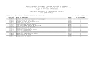 INSTITUTO FEDERAL DE EDUCAÇÃO, CIÊNCIA E TECNOLOGIA DE PERNAMBUCO
                         Exame de Seleção / Vestibular IFPE 2013 - 16 de Dezembro de 2012 - Domingo
                                             RELAÇÃO DE CANDIDATOS CLASSIFICADOS

                                    CAMPUS/POLO: POLO PESQUEIRA - PE (ENSINO A DISTÂNCIA)
                                                     MODALIDADE: SUPERIOR

CURSO: 1701 - 1a. ENTRADA - TECNOLOGIA EM GESTÃO AMBIENTAL                                            TIPO DE VAGA: COTISTA NãO

   INSCRIÇÃO    NOME DO CANDIDATO                                                             MEDIA         CLASSIFICAÇÃO
    13010623    MAXWELL DE MACEDO VASCONCELOS DE ALBUQUERQUE                                  47.80               1
    13020988    TARCÍSIO JOSÉ DE LIMA FILHO                                                   46.81               2
    13005829    ROBERTH LUCIANNO DE OLIVEIRA VIEIRA                                           46.34                3
    13056140    MARTA PONTES DA SILVA                                                         44.47                4
    13053585    THAMIRIS HELENA ANDRADE FARIAS                                                44.41               5
    13067057    JOSÉ ROBESPIERRE PEREIRA DE MÉLO FILHO                                        42.36               6
    13026737    GISELLE MARIA DA SILVA ALVES                                                  41.46                7
    13036549    DANIEL FLORENCIO LOPES                                                        38.81                8
    13053278    JANNAINA CRISTINA SANTOS VELOSO                                               38.72               9
    13047187    ALVILEIDE PAES MIRANDA                                                        37.60               10
    13005162    KLEIEBER OLIVEIRA GALINDO                                                     37.48              11
    13004714    KAREN PRISCILA DO ESPIRITO SANTO                                              35.78              12
    13004464    DANYLO VIRÃES DA SILVA                                                        33.96              13
    13015634    FLAVIA ALVES DE ARAUJO                                                        33.52               14
 