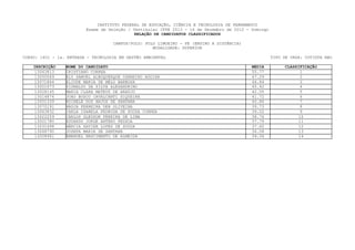 INSTITUTO FEDERAL DE EDUCAÇÃO, CIÊNCIA E TECNOLOGIA DE PERNAMBUCO
                         Exame de Seleção / Vestibular IFPE 2013 - 16 de Dezembro de 2012 - Domingo
                                             RELAÇÃO DE CANDIDATOS CLASSIFICADOS

                                    CAMPUS/POLO: POLO LIMOEIRO - PE (ENSINO A DISTÂNCIA)
                                                    MODALIDADE: SUPERIOR

CURSO: 1601 - 1a. ENTRADA - TECNOLOGIA EM GESTÃO AMBIENTAL                                            TIPO DE VAGA: COTISTA NãO

    INSCRIÇÃO    NOME DO CANDIDATO                                                          MEDIA          CLASSIFICAÇÃO
     13063813    CRISTIANO CORREA                                                           55.77                1
     13050069    ELY SAMUEL ALBUQUERQUE CARNEIRO AGUIAR                                     47.29                2
     13071864    ELIUDE MARIA DE MELO BARBOSA                                               46.84                3
     13001673    SIDNALDO DA SILVA ALEXANDRINO                                              45.42                4
     13028145    MARIA CLARA MATEUS DE ARAÚJO                                               42.05                5
     13014874    JOAO BOSCO CAVALCANTI SIQUEIRA                                             41.72                6
     13051339    MICHELE DOS ANJOS DE SANTANA                                               40.86                7
     13070191    NADJA FERREIRA DEB OLIVEIRA                                                39.73                8
     13063832    CARLA ISABELA PEDROSA DE SOUZA CORREA                                      39.02                9
     13022259    CARLOS GLEDSON PEREIRA DE LIMA                                             38.76               10
     13001780    EDUARDO JORGE ANTERO PESSOA                                                37.79               11
     13031698    MÁRCIA XAVIER LOPES DE SOUZA                                               37.60               12
     13068790    JOSEFA MARIA DE SANTANA                                                    36.08               13
     13008961    EMANUEL NASCIMENTO DE ALMEIDA                                              34.34               14
 