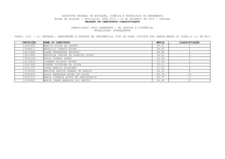 INSTITUTO FEDERAL DE EDUCAÇÃO, CIÊNCIA E TECNOLOGIA DE PERNAMBUCO
                         Exame de Seleção / Vestibular IFPE 2013 - 16 de Dezembro de 2012 - Domingo
                                             RELAÇÃO DE CANDIDATOS CLASSIFICADOS

                                    CAMPUS/POLO: POLO GARANHUNS - PE (ENSINO A DISTÂNCIA)
                                                   MODALIDADE: SUBSEQUENTE

CURSO: 1101 - 1a. ENTRADA - MANUTENÇÃO E SUPORTE EM INFORMÁTICA TIPO DE VAGA: COTISTA SIM (RENDA MENOR OU IGUAL A 1,5 SM PPI)

    INSCRIÇÃO     NOME DO CANDIDATO                                                         MEDIA        CLASSIFICAÇÃO
     13049665     MARCIO SILVA DE CASTRO                                                    39.51              1
    13048611      MAURILIO LORETO ROCHA                                                     39.05              2
    13016669      ALANE FERNANDES DEODATO                                                   38.89              3
     13003985     RANYELLE THAINÃ DE ALMEIDA SOUZA                                          36.91              4
    13040108      PAULO SOARES GOMES                                                        34.09              5
    13014820      JOSEMAR PEIXOTO MOURA                                                     33.58              6
    13047062      SIMONE OLIVEIRA DA SILVA                                                  33.11              7
     13031137     JORGE ARAUJO FLORIANO                                                     31.52              8
    13039550      MAHIKON NAHITE URBANO DE ARAUJO                                           29.30              9
    13025833      PAULO HENRIQUE ALVES DA SILVA                                             28.78              10
    13067312      MARIA ISABELA ALVES DE VASCONCELOS                                        26.72             11
     13038052     MARIA JEANE BARBOSA DOS SANTOS                                            26.46             12
 