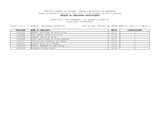 INSTITUTO FEDERAL DE EDUCAÇÃO, CIÊNCIA E TECNOLOGIA DE PERNAMBUCO
                         Exame de Seleção / Vestibular IFPE 2013 - 16 de Dezembro de 2012 - Domingo
                                             RELAÇÃO DE CANDIDATOS CLASSIFICADOS

                                    CAMPUS/POLO: POLO GARANHUNS - PE (ENSINO A DISTÂNCIA)
                                                   MODALIDADE: SUBSEQUENTE

CURSO: 1103 - 1a. ENTRADA - MANUTENÇÃO AUTOMOTIVA               TIPO DE VAGA: COTISTA SIM (RENDA MENOR OU IGUAL A 1,5 SM PPI)

    INSCRIÇÃO     NOME DO CANDIDATO                                                         MEDIA        CLASSIFICAÇÃO
     13029020     ANTONIO AGOSTINHO DE BRITO FILHO                                          36.21              1
    13005692      JONY SOARES HONORIO DA SILVA                                              28.55              2
    13031769      CLAUDIA INACIO DA SILVA                                                   27.45              3
     13034958     DIEGO CHEVILLARDE DA SILVA PEREIRA                                        26.10              4
    13047302      JOSE ADRIANO FERREIRA DOS SANTOS                                          25.09              5
    13005451      EDUARDO FELIX DE OLIVEIRA                                                 23.17              6
    13073220      RONALDO BEZERRA DE LIMA JUNIOR                                            19.03              7
     13063024     EGINALDO RICARDO FELIX                                                    15.64              8
 
