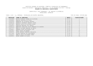 INSTITUTO FEDERAL DE EDUCAÇÃO, CIÊNCIA E TECNOLOGIA DE PERNAMBUCO
                         Exame de Seleção / Vestibular IFPE 2013 - 16 de Dezembro de 2012 - Domingo
                                             RELAÇÃO DE CANDIDATOS CLASSIFICADOS

                                    CAMPUS/POLO: POLO GARANHUNS - PE (ENSINO A DISTÂNCIA)
                                                     MODALIDADE: SUPERIOR

CURSO: 1104 - 1a. ENTRADA - TECNOLOGIA EM GESTÃO AMBIENTAL                                            TIPO DE VAGA: COTISTA NãO

   INSCRIÇÃO    NOME DO CANDIDATO                                                            MEDIA          CLASSIFICAÇÃO
    13019658    DIOGO BOTELHO CORREA DE OLIVEIRA                                             59.07                1
   13026645     DANIEL BATISTA DA SILVA                                                      51.22                2
   13032504     NEEMIAS DE OLIVEIRA GUEIROS                                                  45.80                3
    13058154    ZANELLI RUSSELEY TENORIO COSTA                                               38.54                4
    13037287    NAYRA LUIZA DE OLIVEIRA SOUZA                                                38.08                5
    13044970    DANIELE MARINHO DOS SANTOS                                                   37.37                6
    13059114    MARCELA CAROLINE SILVA FERREIRA DE AZEVEDO                                   37.00                7
    13037737    MARIA LUCIENE PEREIRA DE MATOS                                               36.34                8
    13028821    AMANDA TAÍSA ARISTEDES LIRA                                                  36.24                9
    13067831    ERIK SOUTO DE MORAES                                                         35.94                10
    13039570    JOÃO ANTONIO PEREIRA VERISSIMO                                               35.13               11
    13071384    DIMAS PEREIRA DOS NASCIMENTO                                                 35.08               12
    13045322    MARIA PAULA POLLYANNA GOMES                                                  35.04                13
    13069591    JOSE SOARES DA SILVA                                                         33.87                14
 
