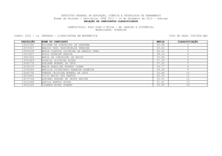 INSTITUTO FEDERAL DE EDUCAÇÃO, CIÊNCIA E TECNOLOGIA DE PERNAMBUCO
                         Exame de Seleção / Vestibular IFPE 2013 - 16 de Dezembro de 2012 - Domingo
                                             RELAÇÃO DE CANDIDATOS CLASSIFICADOS

                                  CAMPUS/POLO: POLO DIAS D´ÁVILA - BA (ENSINO A DISTÂNCIA)
                                                    MODALIDADE: SUPERIOR

CURSO: 2202 - 1a. ENTRADA - LICENCIATURA EM MATEMÁTICA                                                TIPO DE VAGA: COTISTA NãO

    INSCRIÇÃO    NOME DO CANDIDATO                                                           MEDIA         CLASSIFICAÇÃO
     13023540    EDILENE DA CONCEICAO DE SANTANA                                             43.99               1
     13070507    MARCOS TONI VASCONCELOS PEREIRA                                             43.63               2
     13055439    MARIA CLAUDIA OLIVEIRA DE ARAÚJO GÓES                                       43.32               3
     13023827    APOLO ALENCAR ARRUDA                                                        38.24               4
     13067655    MARIA DA CONCEIÇÃO DE BRITO                                                 37.89               5
     13054383    RODRIGO OLIVEIRA ALVES                                                      37.35               6
     13040774    ADRIANE MORENO DA CRUZ                                                      37.02               7
     13039109    MARIA KAROLINE MORENO CUNHA                                                 34.77               8
     13036286    MARILIA FIGUEIREDO BARBOSA ALMEIDA                                          34.38               9
     13040790    TERESA CRISTINA MORENO DA CRUZ                                              33.64               10
     13016681    TICIO BRITO DOS SANTOS                                                      32.03               11
    13073764     ADRIANO ADELMO DE JESUS XAVIER                                              31.51               12
    13010466     QUEILA SANTOS SOUZA                                                         31.41               13
    13023162     IOLANDA ALVES ZUANNY                                                        30.65               14
 