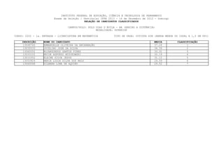 INSTITUTO FEDERAL DE EDUCAÇÃO, CIÊNCIA E TECNOLOGIA DE PERNAMBUCO
                         Exame de Seleção / Vestibular IFPE 2013 - 16 de Dezembro de 2012 - Domingo
                                             RELAÇÃO DE CANDIDATOS CLASSIFICADOS

                                  CAMPUS/POLO: POLO DIAS D´ÁVILA - BA (ENSINO A DISTÂNCIA)
                                                    MODALIDADE: SUPERIOR

CURSO: 2202 - 1a. ENTRADA - LICENCIATURA EM MATEMÁTICA         TIPO DE VAGA: COTISTA SIM (RENDA MENOR OU IGUAL A 1,5 SM PPI)

    INSCRIÇÃO     NOME DO CANDIDATO                                                      MEDIA         CLASSIFICAÇÃO
     13048760     EMMANUELLE OLIVEIRA DA ENCARNAÇÃO                                      37.24               1
     13035033     JOCELINO JOSE DA SILVA                                                 34.39               2
     13062052     ROJAKSONDOS SANTOS PIRES                                               33.31               3
     13033102     NEIDE AZEVEDO WYZYKOWSKI                                               32.19               4
     13010352     ELAINE SILVA JESUS                                                     31.12               5
     13053924     MARIA LIGIA SILVA DOS REIS                                             29.59               6
     13060068     GILMARA LIMA DE AQUINO                                                 29.52               7
 