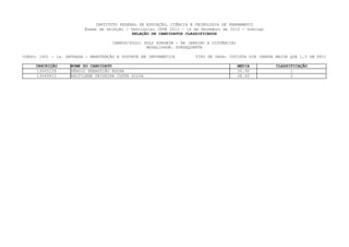INSTITUTO FEDERAL DE EDUCAÇÃO, CIÊNCIA E TECNOLOGIA DE PERNAMBUCO
                         Exame de Seleção / Vestibular IFPE 2013 - 16 de Dezembro de 2012 - Domingo
                                             RELAÇÃO DE CANDIDATOS CLASSIFICADOS

                                     CAMPUS/POLO: POLO SURUBIM - PE (ENSINO A DISTÂNCIA)
                                                   MODALIDADE: SUBSEQUENTE

CURSO: 1401 - 1a. ENTRADA - MANUTENÇÃO E SUPORTE EM INFORMÁTICA        TIPO DE VAGA: COTISTA SIM (RENDA MAIOR QUE 1,5 SM PPI)

     INSCRIÇÃO     NOME DO CANDIDATO                                                       MEDIA        CLASSIFICAÇÃO
      13045239     SÉRGIO SEBASTIÃO ROCHA                                                  30.90              1
      13049913     NALTILENE TEIXEIRA COSTA SILVA                                          28.42              2
 