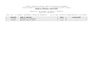 INSTITUTO FEDERAL DE EDUCAÇÃO, CIÊNCIA E TECNOLOGIA DE PERNAMBUCO
                         Exame de Seleção / Vestibular IFPE 2013 - 16 de Dezembro de 2012 - Domingo
                                             RELAÇÃO DE CANDIDATOS CLASSIFICADOS

                                     CAMPUS/POLO: POLO SURUBIM - PE (ENSINO A DISTÂNCIA)
                                                   MODALIDADE: SUBSEQUENTE

CURSO: 1401 - 1a. ENTRADA - MANUTENÇÃO E SUPORTE EM INFORMÁTICA     TIPO DE VAGA: COTISTA SIM (RENDA MAIOR QUE 1,5 SM OUTROS)

      INSCRIÇÃO       NOME DO CANDIDATO                                            MEDIA              CLASSIFICAÇÃO
       13055096       JEFFERSON JOSE SANATANA                                      25.79                    1
       13058031       GIOVANE SOUZA DE AMORIM                                      12.00                    2
 