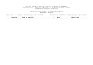INSTITUTO FEDERAL DE EDUCAÇÃO, CIÊNCIA E TECNOLOGIA DE PERNAMBUCO
                         Exame de Seleção / Vestibular IFPE 2013 - 16 de Dezembro de 2012 - Domingo
                                             RELAÇÃO DE CANDIDATOS CLASSIFICADOS

                                     CAMPUS/POLO: POLO SURUBIM - PE (ENSINO A DISTÂNCIA)
                                                     MODALIDADE: SUPERIOR

CURSO: 1403 - 1a. ENTRADA - TECNOLOGIA EM GESTÃO AMBIENTAL          TIPO DE VAGA: COTISTA SIM (RENDA MAIOR QUE 1,5 SM OUTROS)

        INSCRIÇÃO        NOME DO CANDIDATO                                    MEDIA                   CLASSIFICAÇÃO
 