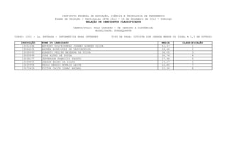 INSTITUTO FEDERAL DE EDUCAÇÃO, CIÊNCIA E TECNOLOGIA DE PERNAMBUCO
                         Exame de Seleção / Vestibular IFPE 2013 - 16 de Dezembro de 2012 - Domingo
                                             RELAÇÃO DE CANDIDATOS CLASSIFICADOS

                                     CAMPUS/POLO: POLO CARUARU - PE (ENSINO A DISTÂNCIA)
                                                   MODALIDADE: SUBSEQUENTE

CURSO: 1001 - 1a. ENTRADA - INFORMÁTICA PARA INTERNET        TIPO DE VAGA: COTISTA SIM (RENDA MENOR OU IGUAL A 1,5 SM OUTROS)

    INSCRIÇÃO    NOME DO CANDIDATO                                                          MEDIA         CLASSIFICAÇÃO
     13001646    ANTHONY GULTHIERREZ JOANES SOARES SILVA                                    41.37               1
     13064935    ANDRÉA RODRIGUES DE VASCONCELOS                                            39.66               2
     13008993    ALBERTO FELIPE BEZERRA DA SILVA                                            38.05               3
     13005895    JOSE ALVES DE SOUZA                                                        30.74               4
     13038177    JEFFERSON FABRICIO FAUSTO                                                  27.96               5
     13059855    JABSON BEIBY DA SILVA                                                      24.27               6
     13035956    PAULO SERGIO MORAIS LEITE                                                  22.85               7
     13070429    VICTOR CAICK ISAAC ANIBAL                                                  22.36               8
 