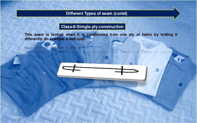 Image result for Class 8 – Single ply construction