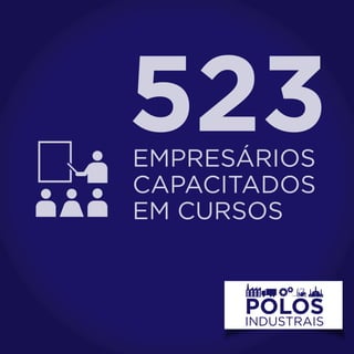 523
EMPRESÁRIOS
CAPACITADOS
EM CURSOS