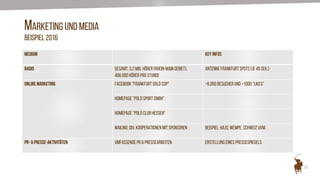MARKETING UND MEDIA
BEISPIEL 2016
Medium Key Infos
Radio Gesamt: 3,2 Mio. Hörer (Rhein-Main Gebiet),
406.000 Hörer pro Stunde
Antenne Frankfurt Spots (je 49 Sek.)
Online Marketing Facebook "Frankfurt Gold Cup" >6.000 Besucher und >1000 “Likes”
Homepage "Polo Sport GmbH"
Homepage "Polo Club Hessen"
Mailing: div. Kooperationen mit Sponsoren Beispiel: hajo, Wempe, Schweiz uvm.
PR- & Presse-Aktivitäten Umfassende PR & Pressearbeiten Erstellung eines Pressespiegels
12
 