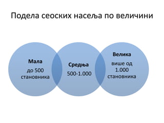 Подела сеоских насеља по величини
Мала
до 500
становника
Средња
500-1.000
Велика
више од
1.000
становника
 