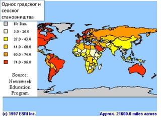 Однос градског и
сеоског
становништва
 