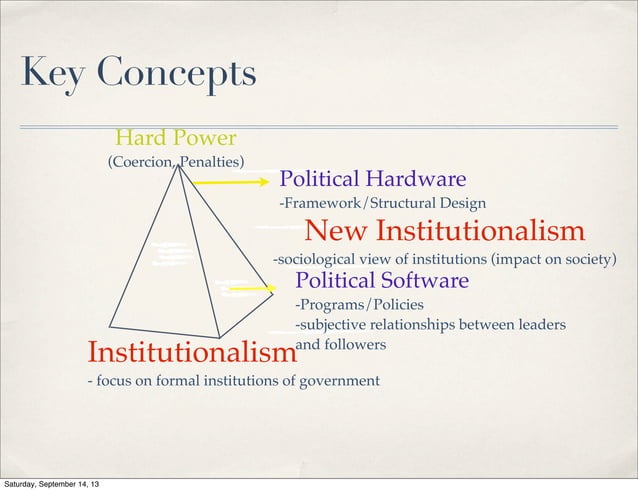 Political Parties: Definition, Criteria, Rationale | PDF