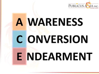 A
C
E
ONVERSION
NDEARMENT
WARENESS
 