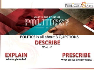 POLITICS is all about 3 QUESTIONS
What is?
What ought to be? What can we actually know?
 