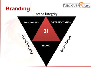 Branding
POSITIONING
BRAND
DIFFERENTIATIONPOSITIONING
3i
brand integrity
 