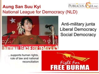 Aung San Suu Kyi
National League for Democracy (NLD)
Anti-military junta
Liberal Democracy
Social Democracy
…supports human rights,
rule of law and national
reconciliation
 