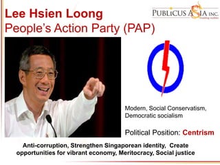 Lee Hsien Loong
People’s Action Party (PAP)
Modern, Social Conservatism,
Democratic socialism
Political Position: Centrism
Anti-corruption, Strengthen Singaporean identity, Create
opportunities for vibrant economy, Meritocracy, Social justice
 