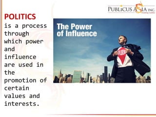 POLITICS
is a process
through
which power
and
influence
are used in
the
promotion of
certain
values and
interests.
 