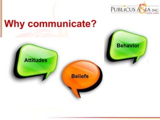 Why communicate?
Attitudes
Behavior
Beliefs
 